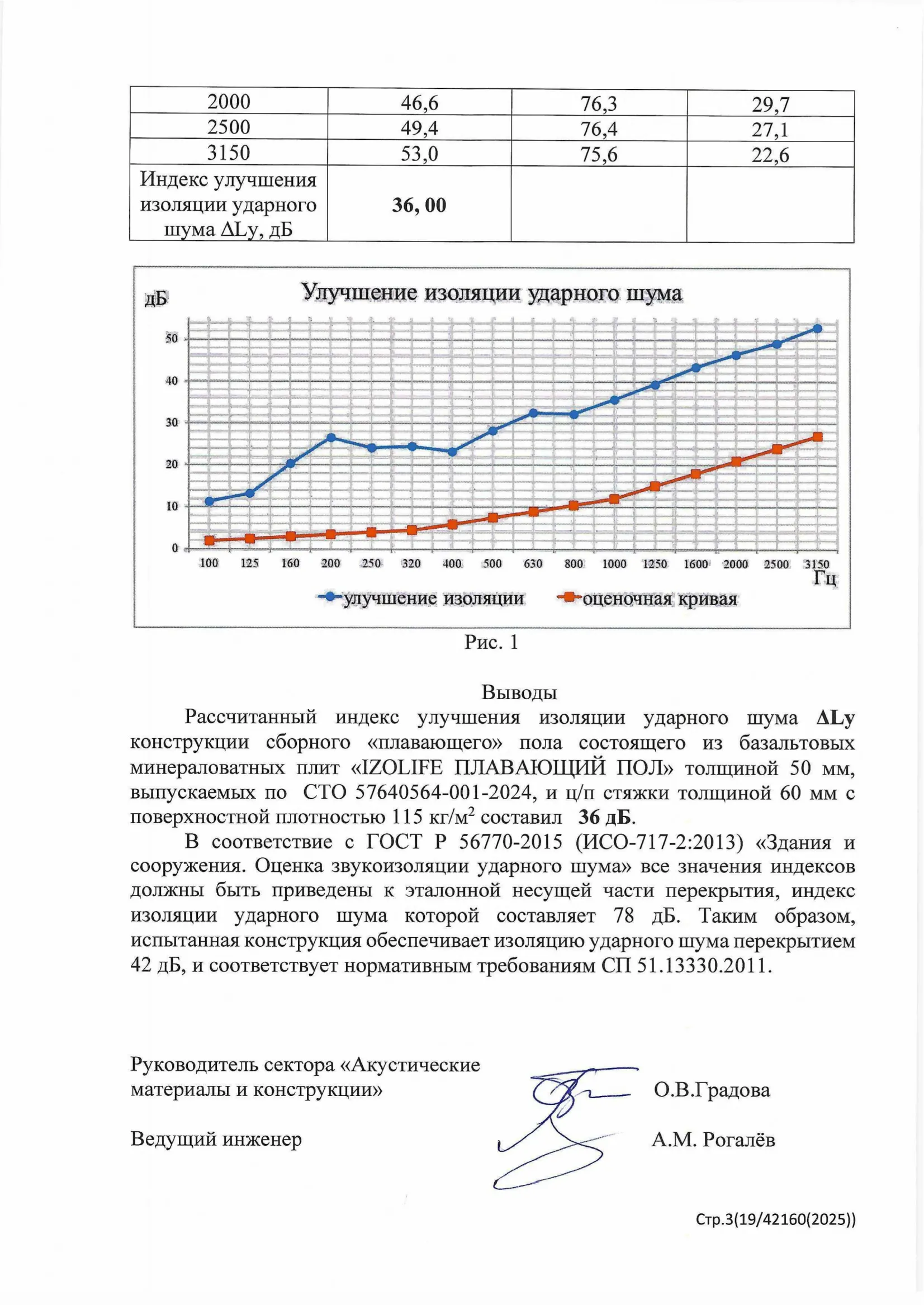 Заключение