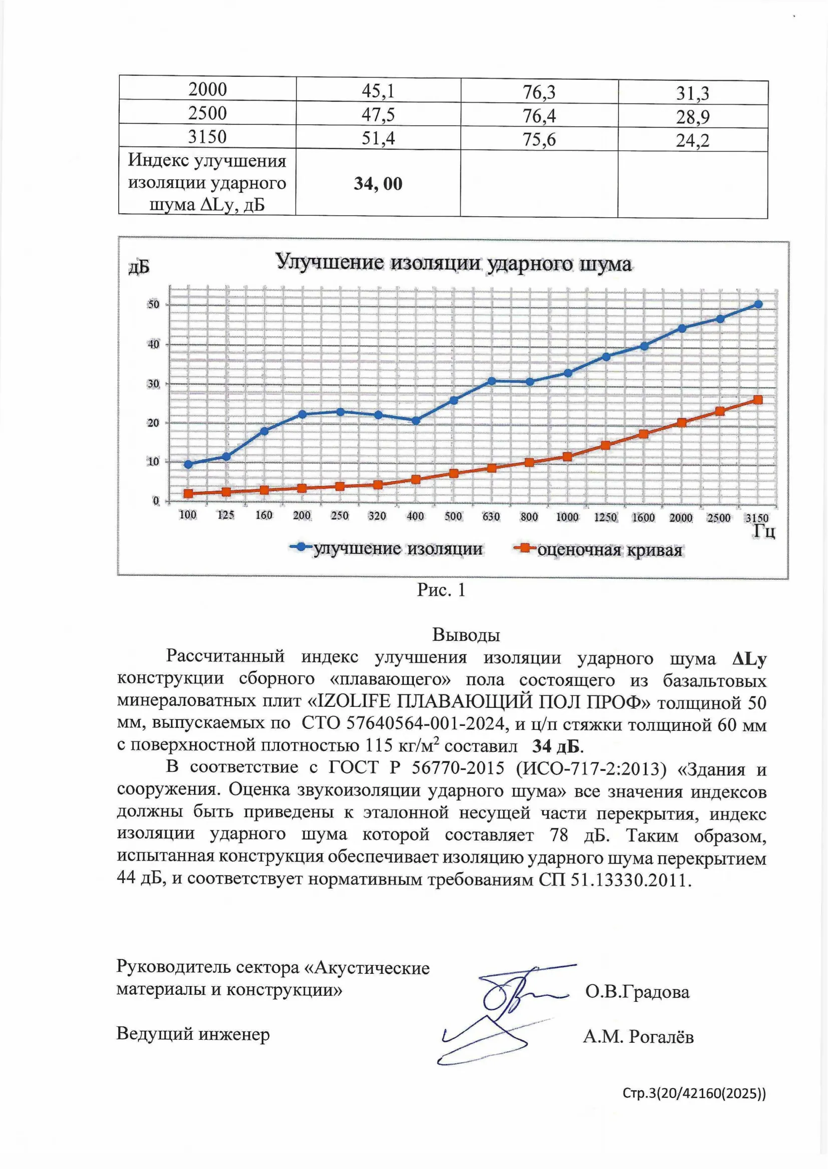 Заключение